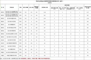 滕哈赫：将与球队讨论这场失利，我们有一些机会&本可以进球